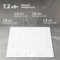 Варочная поверхность индукционная Zigmund & Shtain CI 24.6 W